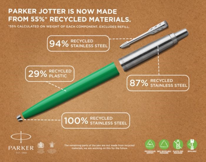 Parker Jotter Originals Recycelt